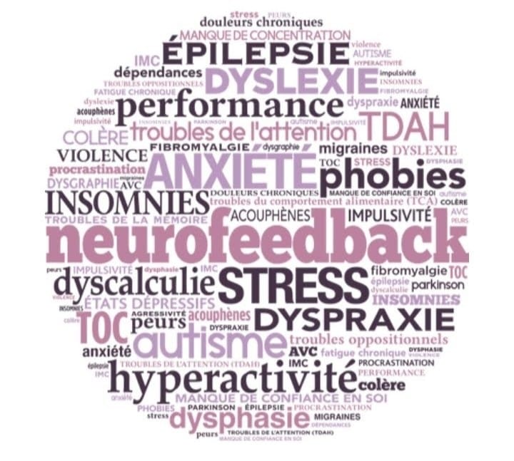 Session de neurofeed back dynamique